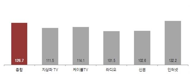 4월 광고경기 전망(코바코 제공)