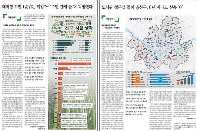 한국일보 데이터저널리즘 스터디가 담당하는 '데송합니다' 기획 시리즈. 페북 대나무숲(좌), 서울 공공도서관 데이터를 분석했다. 