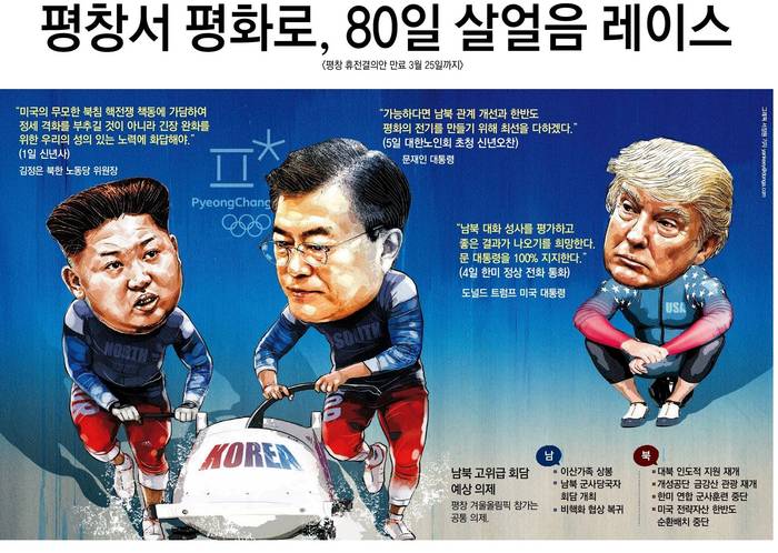 6일자 동아일보 1면 사진.  