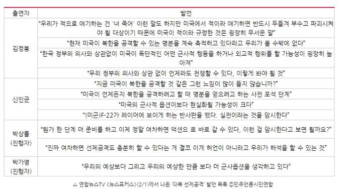 민주언론시민연합이 지난 1일 방송된 연합뉴스TV '뉴스포커스'에서 나온 발언 정리 결과. (민언련 홈페이지 캡처) 