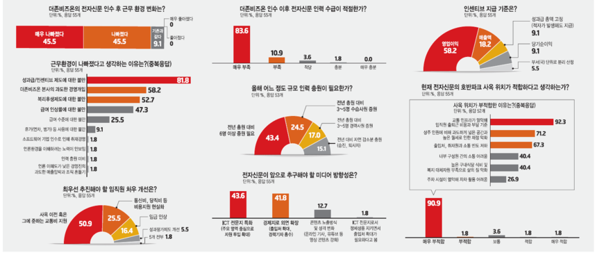 호반 떠난 전자신문, 호반파크서 셋방살이... "대외위신 손상"