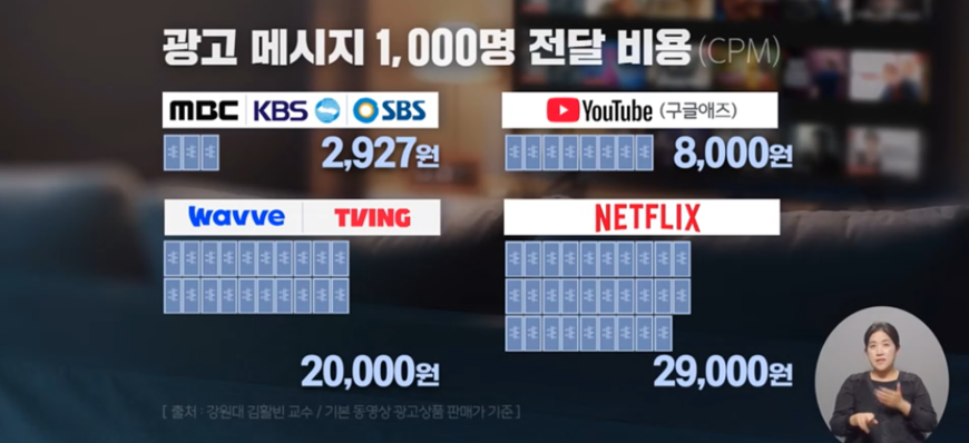 "유튜브보다 광고효율 높다" 지상파의 광고주 '구애작전'
