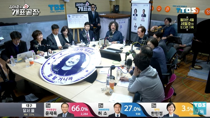 김어준씨를 내세운 TBS의 유튜브 개표방송 라이브는 동시 접속자 수 1위를 차지했다. 김어준씨를 내세운 TBS의 유튜브 개표방송 라이브는 동시 접속자 수 1위를 차지했다.