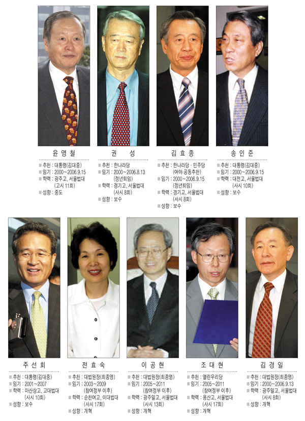 헌법재판관 9인 약력