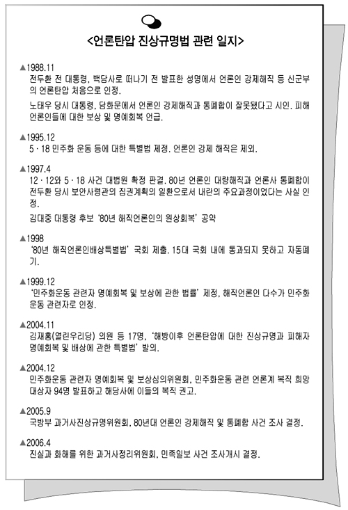 언론탄압 진상규명법 관련 일지