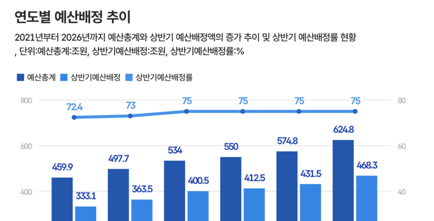 데이터만 넣으면 뚝딱? 연합뉴스 'AI인포그래픽 서비스'