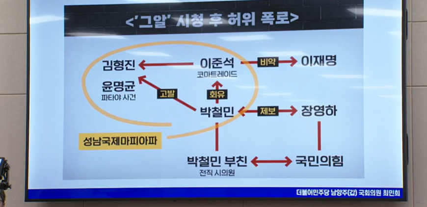 '그알' 두고 '검언유착' 군불 지피는 과방위원장