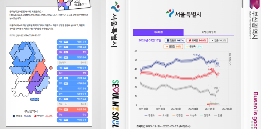 여론조사 홍수… 숫자 아닌 흐름 보여주는 언론사들