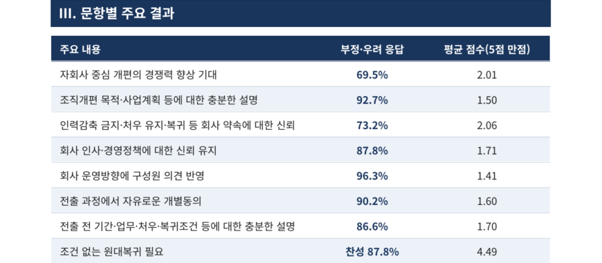 매일신문 구성원들 "불신·고용불안… 이대론 안돼"