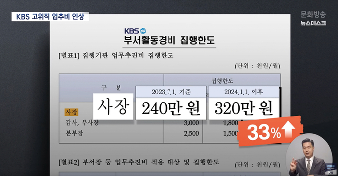 '간부 업무추진비 보도' KBS·MBC 공방, 결국 법정가나