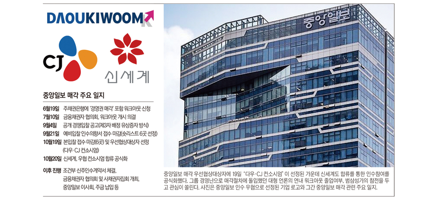 중앙일보 매각 우선협상대상자 '다우·CJ 컨소'에 신세계 합류